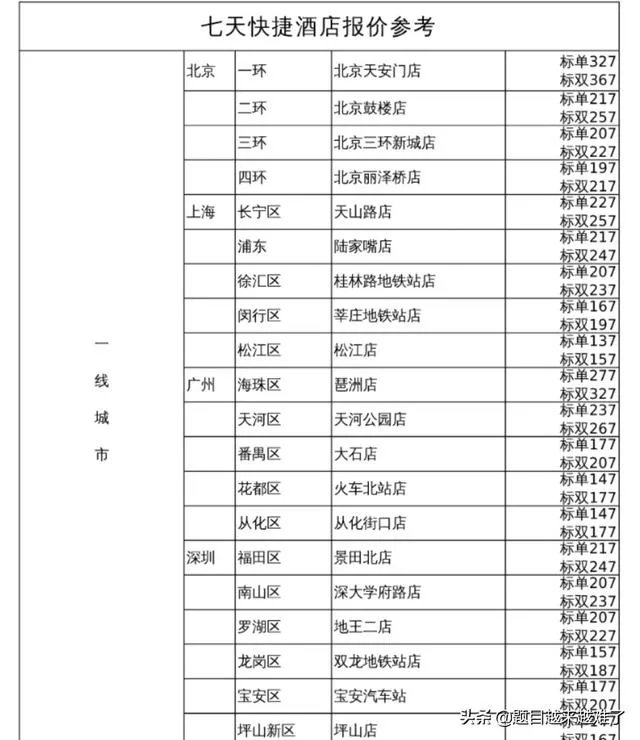 七日酒店连锁价格表？