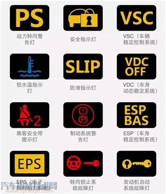 最新汽车仪表盘故障灯图解(大全)和含义分析