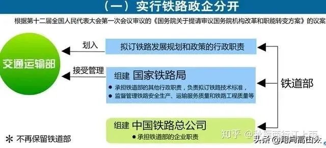 国家铁路局与铁道部