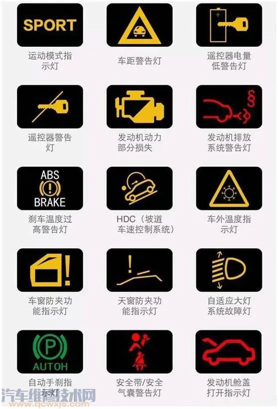 最新汽车仪表盘故障灯图解(大全)和含义分析