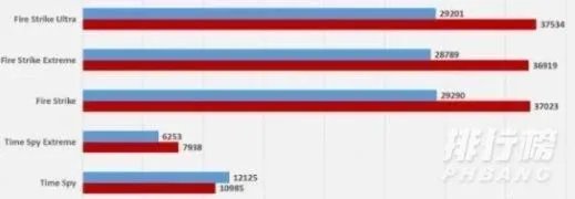 5950x功耗_5950x满载功耗