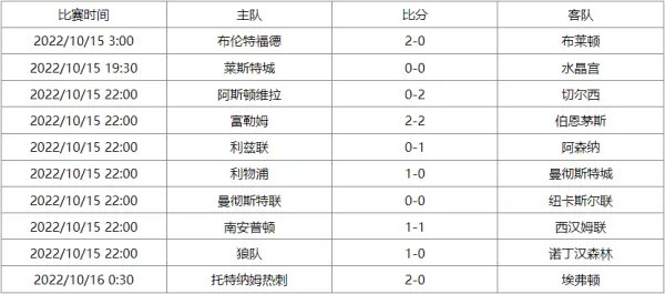 英超联赛杯赛程表