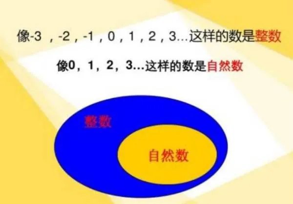 自然数的概念是什么?