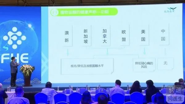 首届博鳌健康食品博览会,植物甾醇成“心”热点