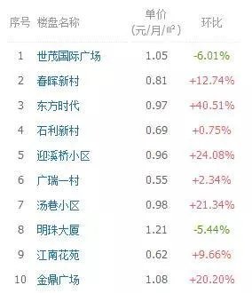 无锡的小伙伴们，你们都是租房一族吗？