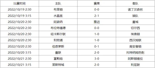 英超联赛杯赛程表