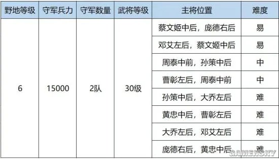 鸿图之下S3赛季怎么开荒 S3赛季开荒技巧