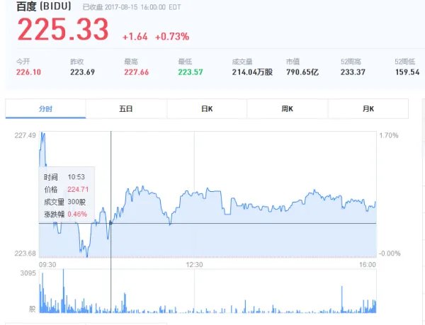 百度市值大概多少