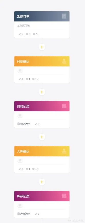 网店管理软件有什么好的推荐吗？