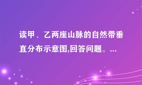读甲、乙两座山脉的自然带垂直分布示意图,回答问题。不同地区的气候、土壤、||生物等地理要素,随着地理位置和地势的变化呈现出规||律性的演变,从而形成纷繁复杂而又有规律的自然景观。(1)比||较甲图和乙图山脉自然带带谱的主要差异,并判断哪幅图的山脉所处纬度位置较||低。(2)概述甲图中各自然带在山脉南、北坡出现的高度的差异||,并说明原因。(3)乙图中,山脉在海拔4 000米以上的南、北坡,||坡度基本相同,气温大致相当,但南坡的雪线却低于北||坡,说明其原因。