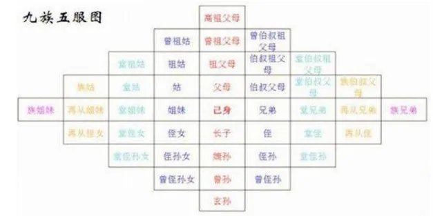 “诛九族”诛的是哪九族?历史上有哪些“诛九族”的案例?