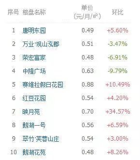 无锡的小伙伴们，你们都是租房一族吗？