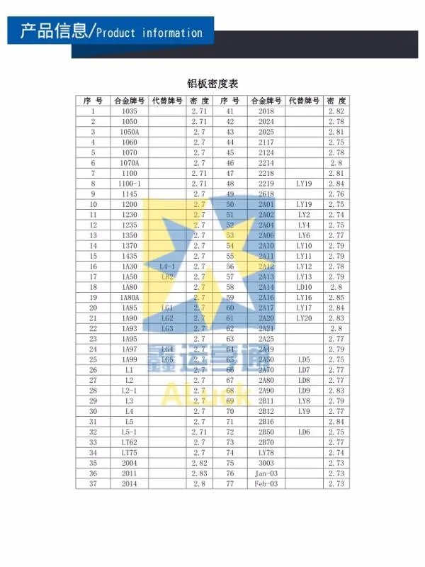 铝合金密度是多少