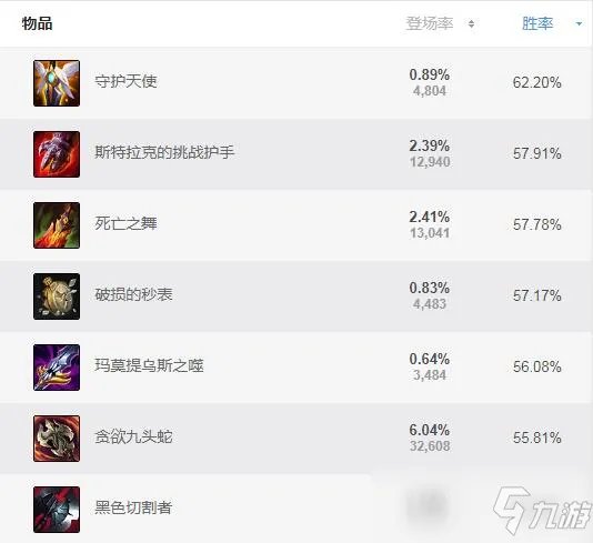 《LOL》s11盲僧打野如何出装 s11盲僧打野最强出装推荐