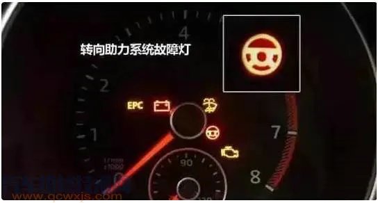 最新汽车仪表盘故障灯图解(大全)和含义分析