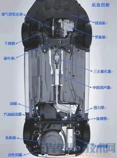 汽车底盘构造与名称高清图解