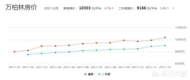 太原的房价是什么水平？