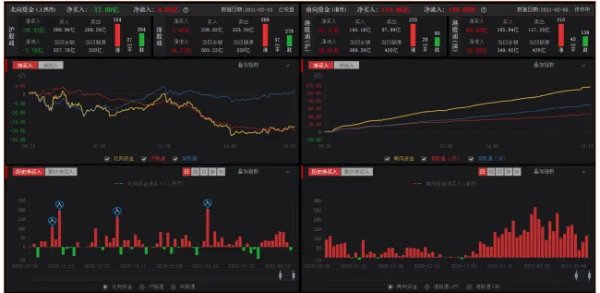 北向资金怎么实时查询?