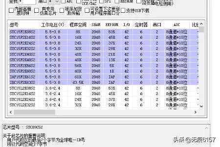 什么是单片机？