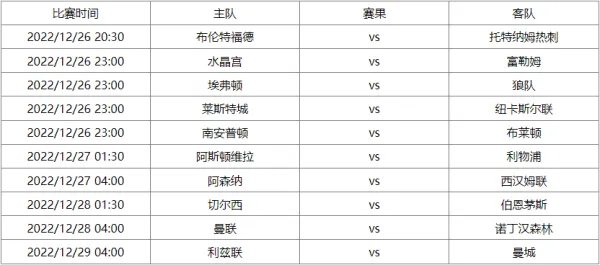 英超联赛杯赛程表