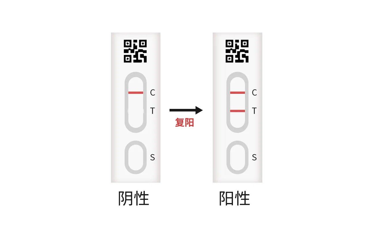 新冠阴性转阳性多长时间