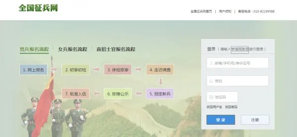 全国征兵网兵役登记注册