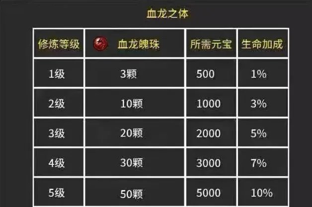 冰雪复古传奇手游逆天改命属性一览