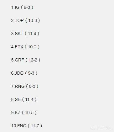 IG新教练“物理属性”曝光，身高193的跆拳道高手，面相“是个狠人”，他能管好IG吗？