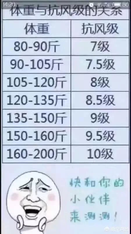 新疆克拉玛依10级狂风掀翻操场，人如纸片被吹“飞”，大风天气要如何做好防范？