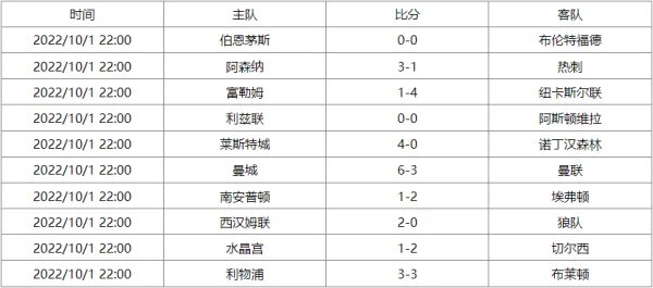 英超联赛杯赛程表