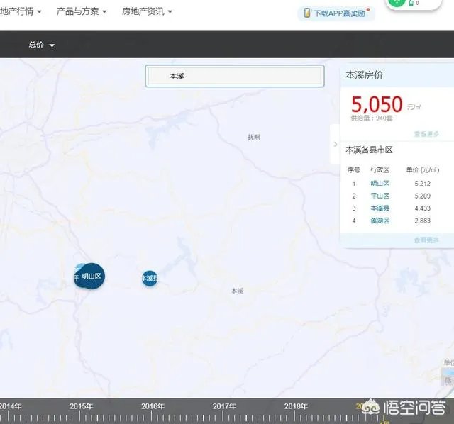 本溪的二手房房价大概是多少呢?