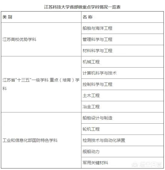 江科大有多厉害？