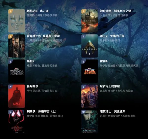 豆瓣电影年度榜单：2021华语十佳以及2022年最值得期待的十部电影