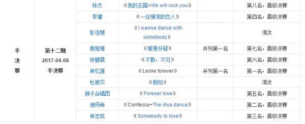 歌手排名表2018