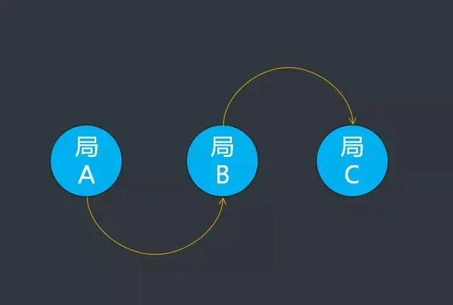 市场营销专业怎么样？