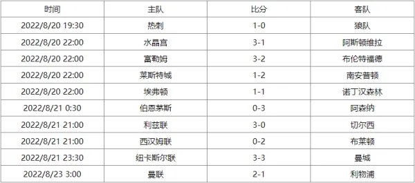 英超联赛杯赛程表