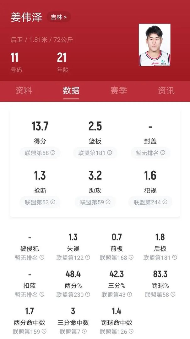 姜宇星和姜伟泽谁更有成为巨星的潜质?谁能先进国家队?