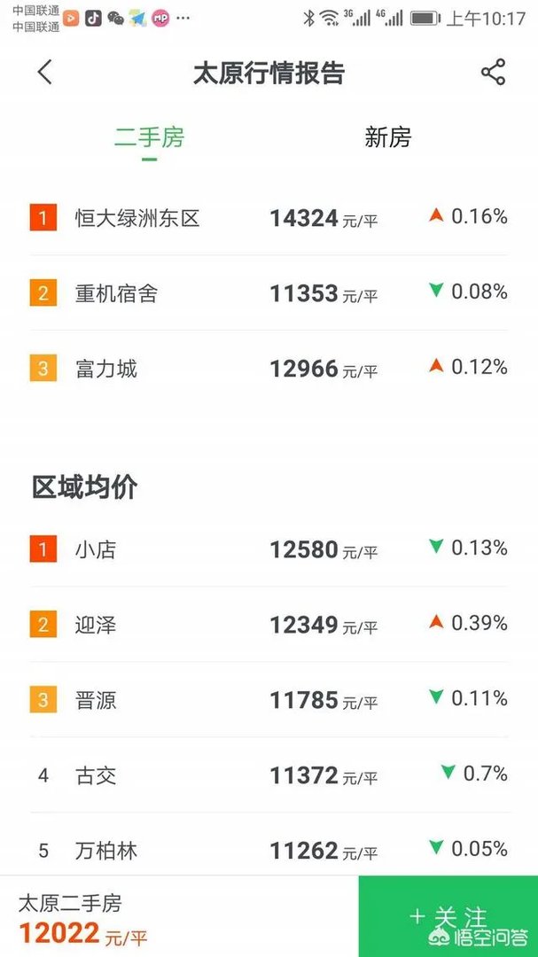 太原的房价是什么水平？