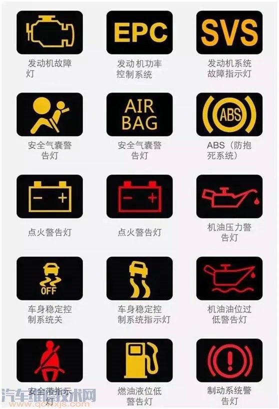 最新汽车仪表盘故障灯图解(大全)和含义分析