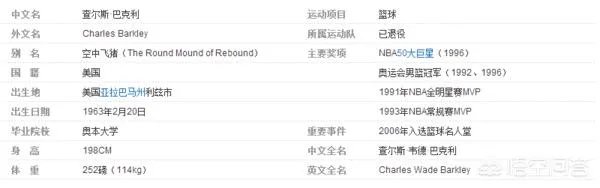 巴克利的简介？