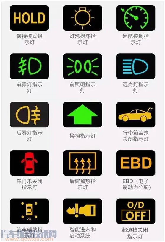 最新汽车仪表盘故障灯图解(大全)和含义分析