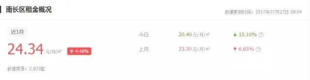 无锡的小伙伴们，你们都是租房一族吗？