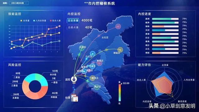 大数据预测的运用