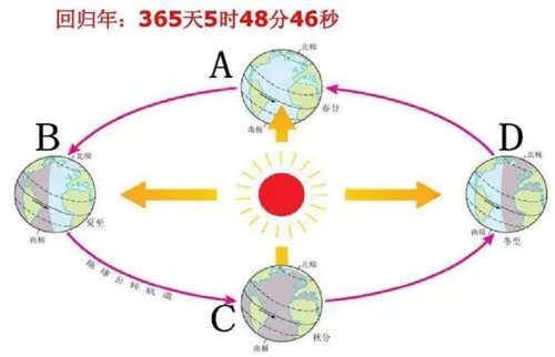 闰年有多少天，计算闰年的方法有哪些
