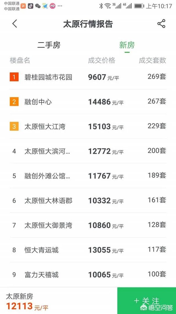 太原的房价是什么水平？