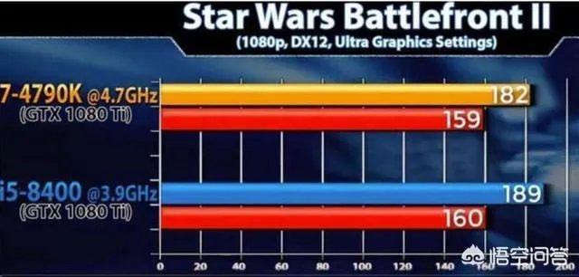 i7 4790相当于目前哪款主流cpu？