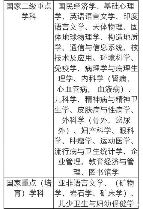 中国名牌大学九校联盟