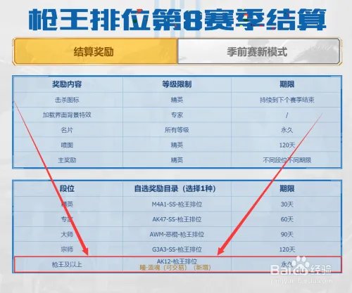 cf永久瞳-蓝魂获得方法