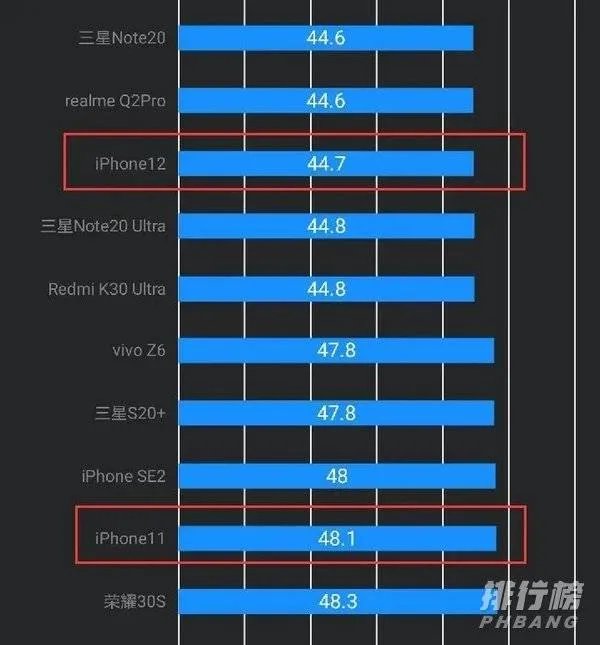 iphone11屏幕尺寸大小_iphone11是几寸的屏幕
