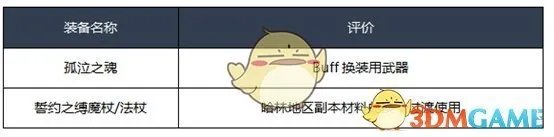 《DNF》2020冰结师装备推荐